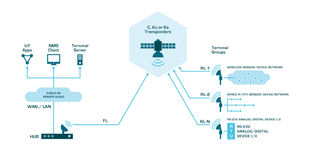 TSAT 4000 architecture