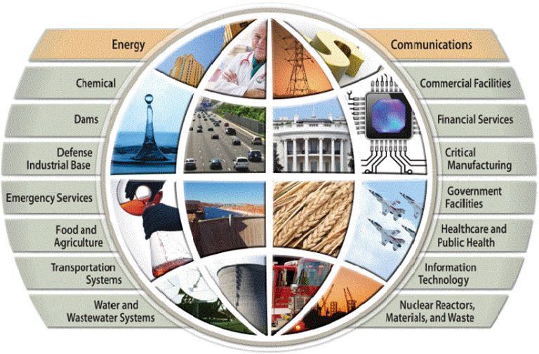 critical-infrastructure-sectors-tsat