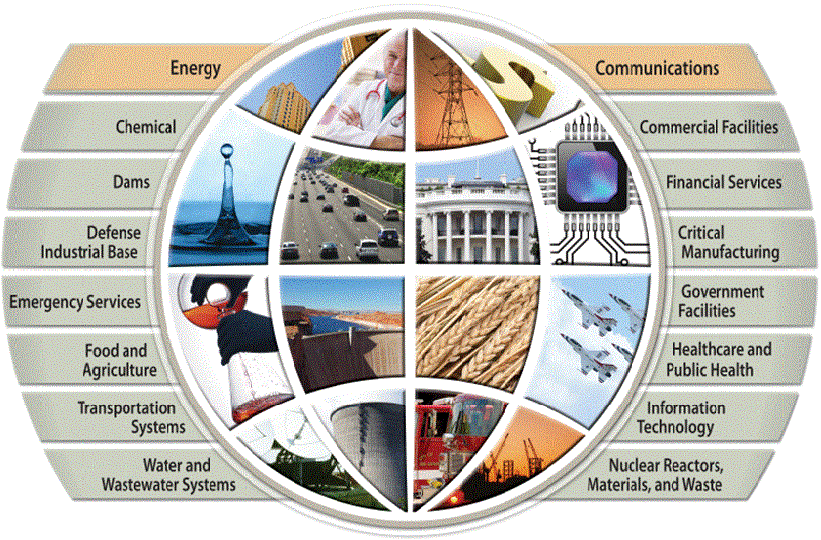 Private Sector And Energy Critical Infrastructure
